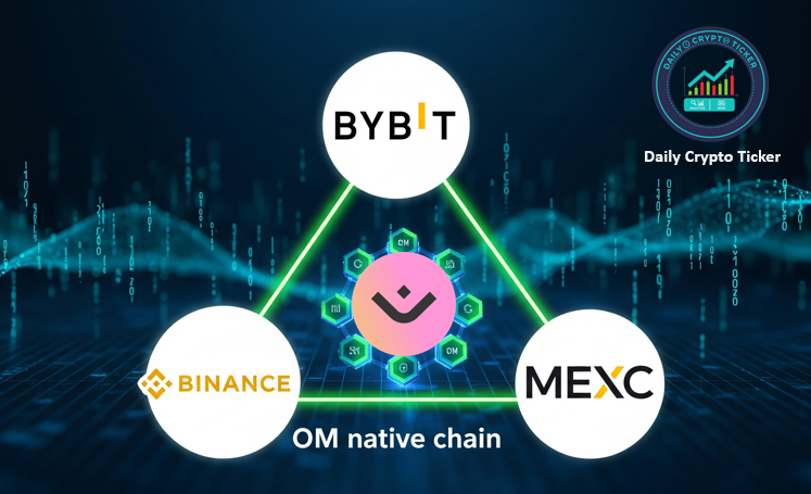 After Binance & MEXC another Exchange ByBit Support the OM MANTRA Network