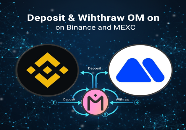 Deposit & Withdraw MANTRA (OM) Chain on Major Exchanges